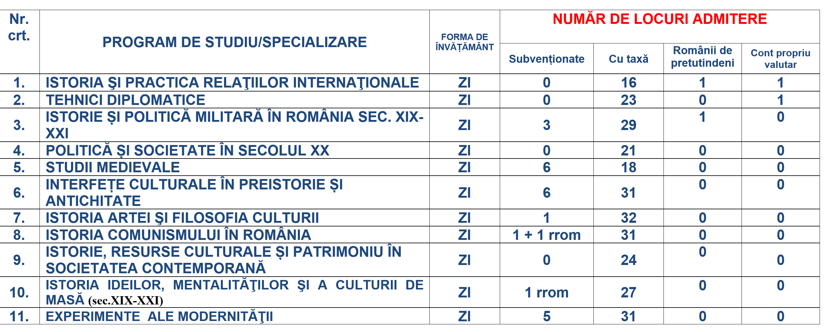 Admitere Master Facultatea De Istorie Universitatea Din București